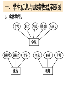 ER图与关系模式