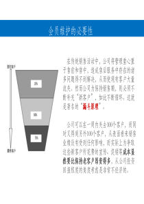 维护会员方法ppt课件