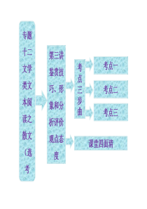 《诗歌鉴赏技巧》PPT课件