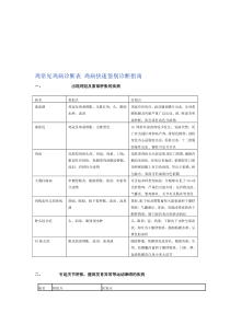 鸡常见鸡病诊断表鸡病快速鉴别诊断指南