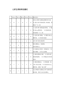 乙肝五项的常见模式