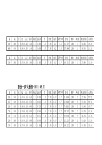 电缆桥架计算公式