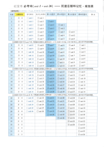 红宝书背单词计划表