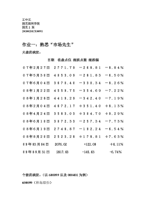 海南大学股神巴菲特与价值投资作业