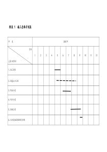 分项工程进度率计划(斜率图)-平面图、曲线图、横道图、