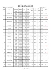 学生食堂菜价成本分析表