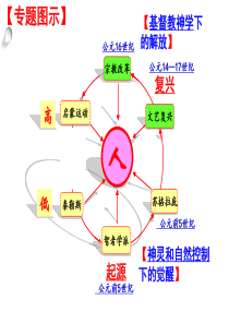 -神权下的自我