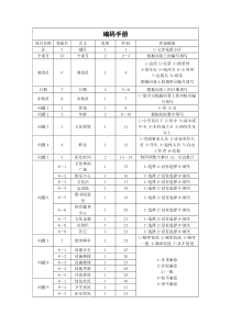 调查问卷编码手册