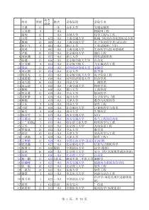 2012年高考锦州中学录取情况(锦中)