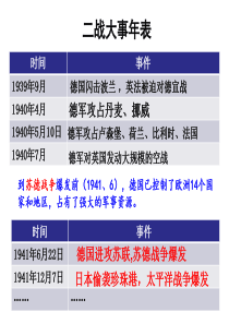 3.2.3__德国进攻苏联和日军偷袭珍珠港上课用