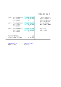 物料总监价值计算