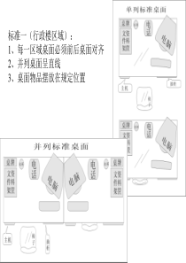 办公区域6S判定执行标准