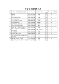 办公区的危险源识别