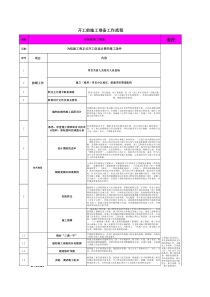 开工前施工准备工作流程(全)