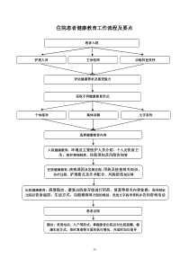 健康促进医院住院患者健康教育流程及要点