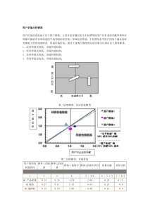 用户价值分析模型