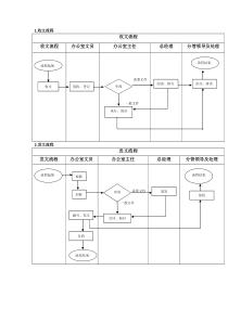 办公室流程图