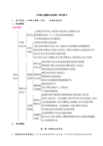 上道德与法治八年级第一单元复习教案