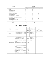 医院药学概要教学大纲