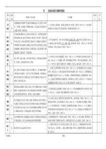 前台绩效考核表