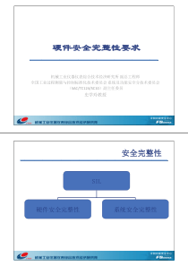 硬件安全完整性要求(价值上万的培训资料)