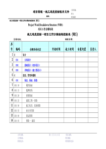 施工进度控制--项目工作控制表