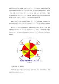 竞争性文化价值模型