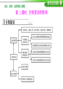 2013-2014《随堂优化训练》高一政治(必修一)配套课件：2.2价格变动的影响