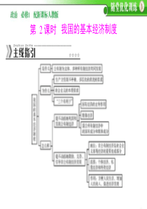 2013-2014《随堂优化训练》高一政治(必修一)配套课件：4.2我国的基本经济制度