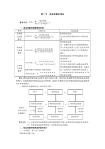 第七章企业价值评估