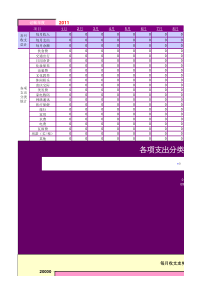 XXXX年EXCEL格式电子记账本