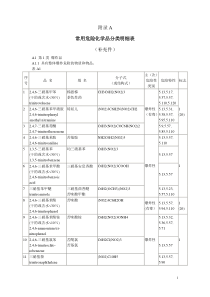 GB13690-92+常用危险化学品的分类及标志附录A