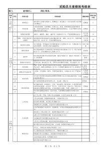 采购员月度绩效考核表