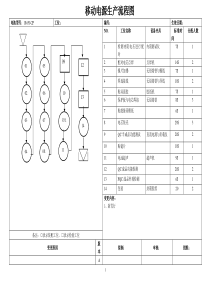 生产移动电源作业指导书