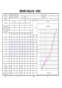 粗集料水筛法筛分试验(1)