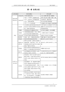 业务员植保知识知识汇编