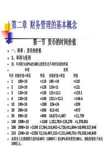 第二章财务管理的基本概念第一节货币时间价值