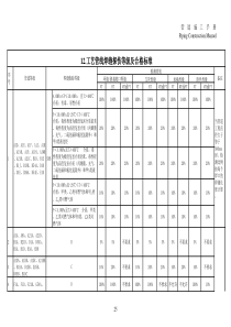 工艺管线焊缝探伤等级及合格标准