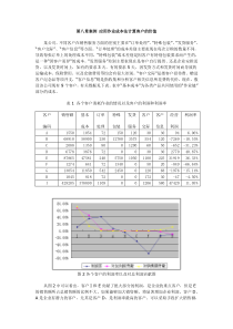 第八章案例应用作业成本法计算客户的价值