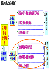 第四单元_第十二课_实现人生的价值(1)