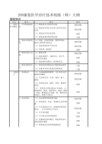 209康复医学治疗技术初级(师)大纲(2017)