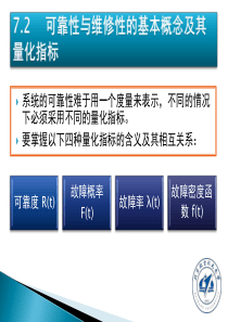 7.2-可靠性与维修性的量化指标-(重点!)