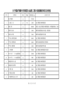 索赔计划及价值