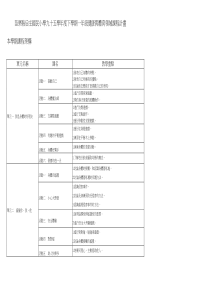 苗栗县后庄国民小学九十五学年度下学期一年级健康与体...