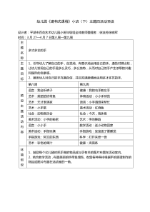 幼儿园建构式课程小班下主题四活动预设