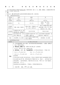 高一化学必修二有机化合物知识点总结