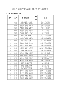 XXXX年全国大学生电子设计竞赛广东省赛区获奖名单