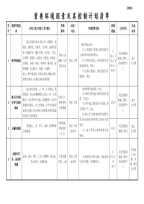 重要环境因素及其控制计划清单[2011][1]