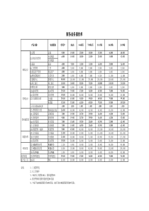 财务业务报价值