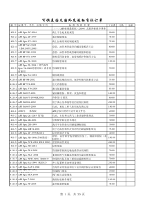 API标准对照表